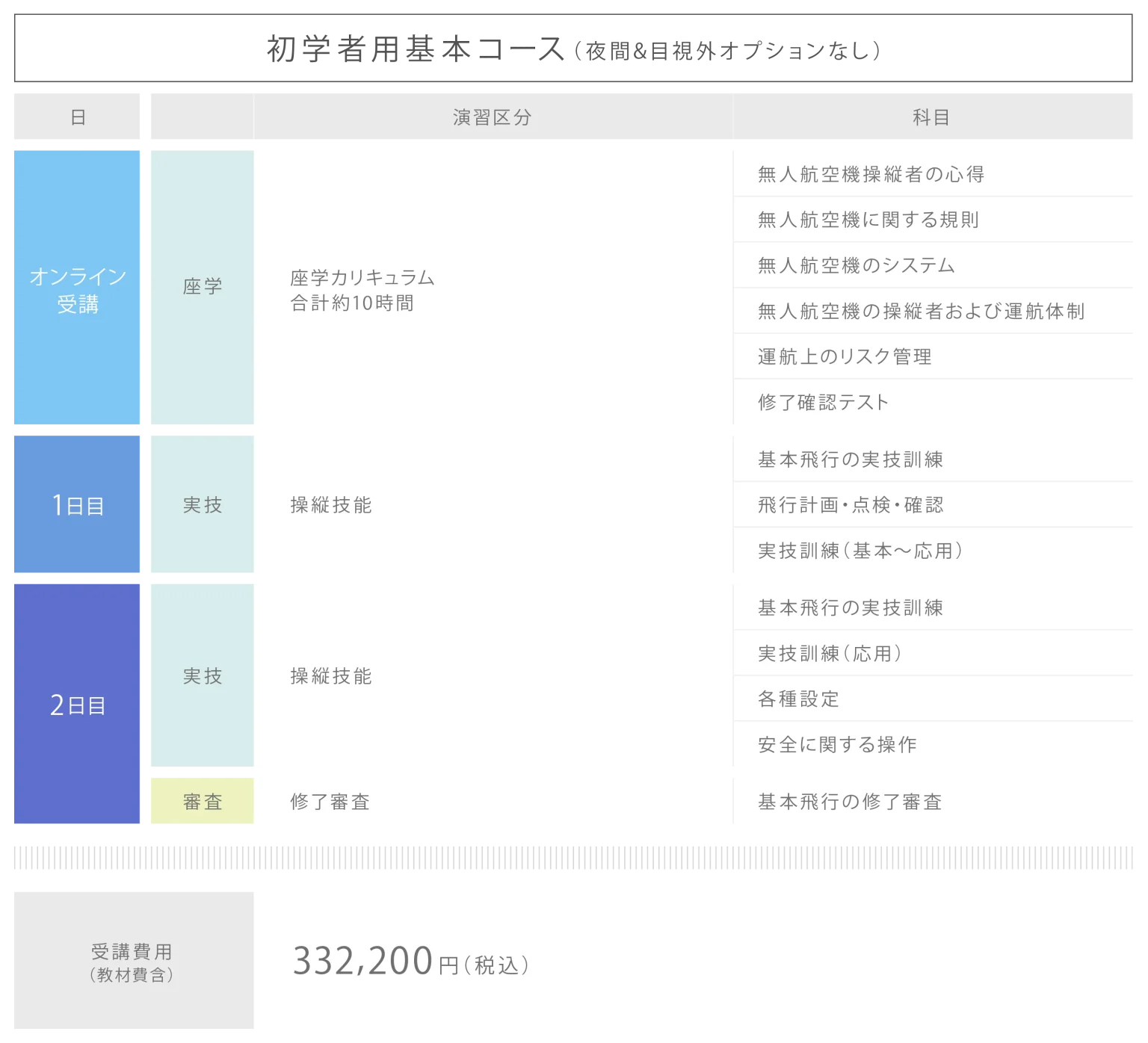 初学者基本カリキュラム
