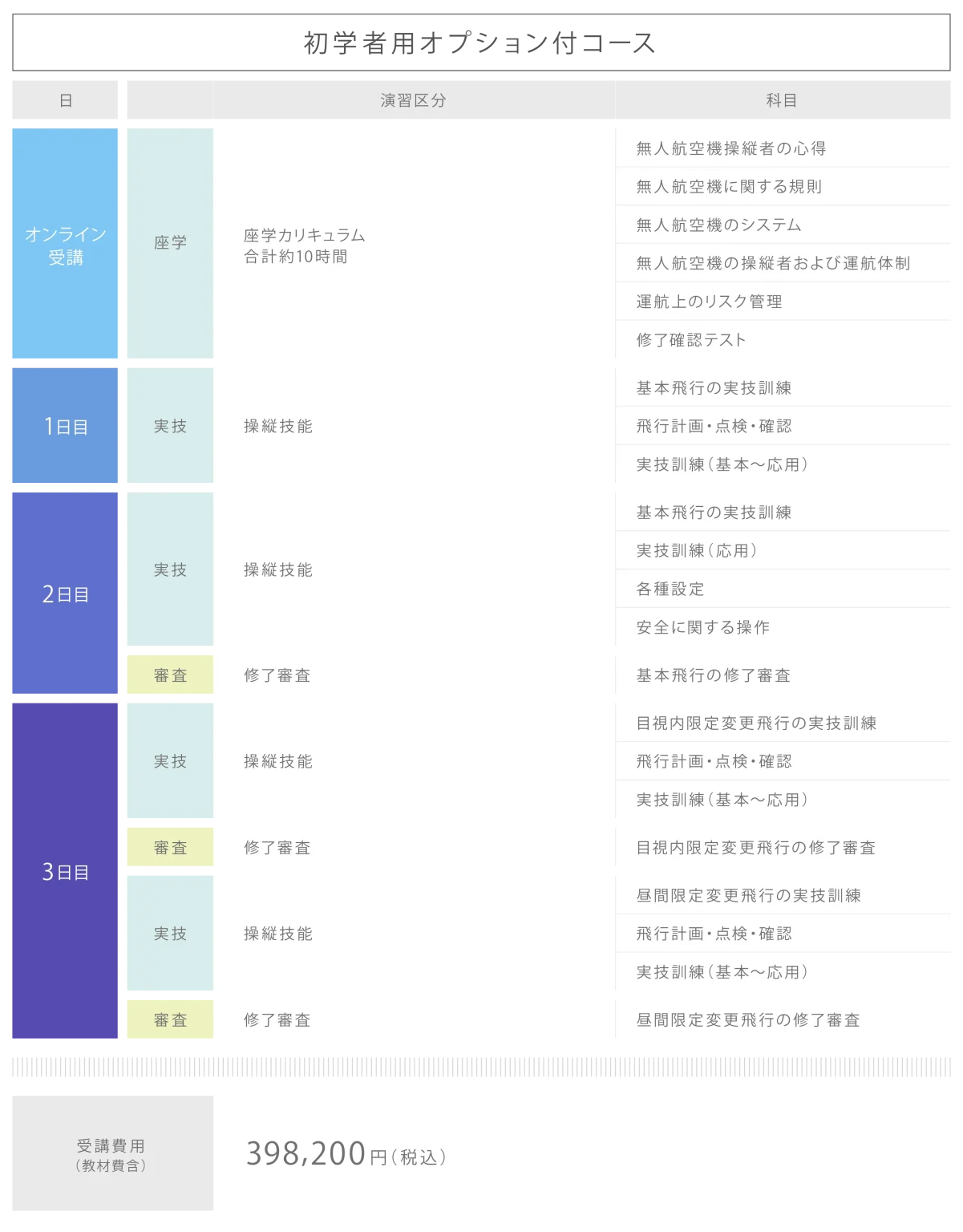 初学者オプション付きコースカリキュラム