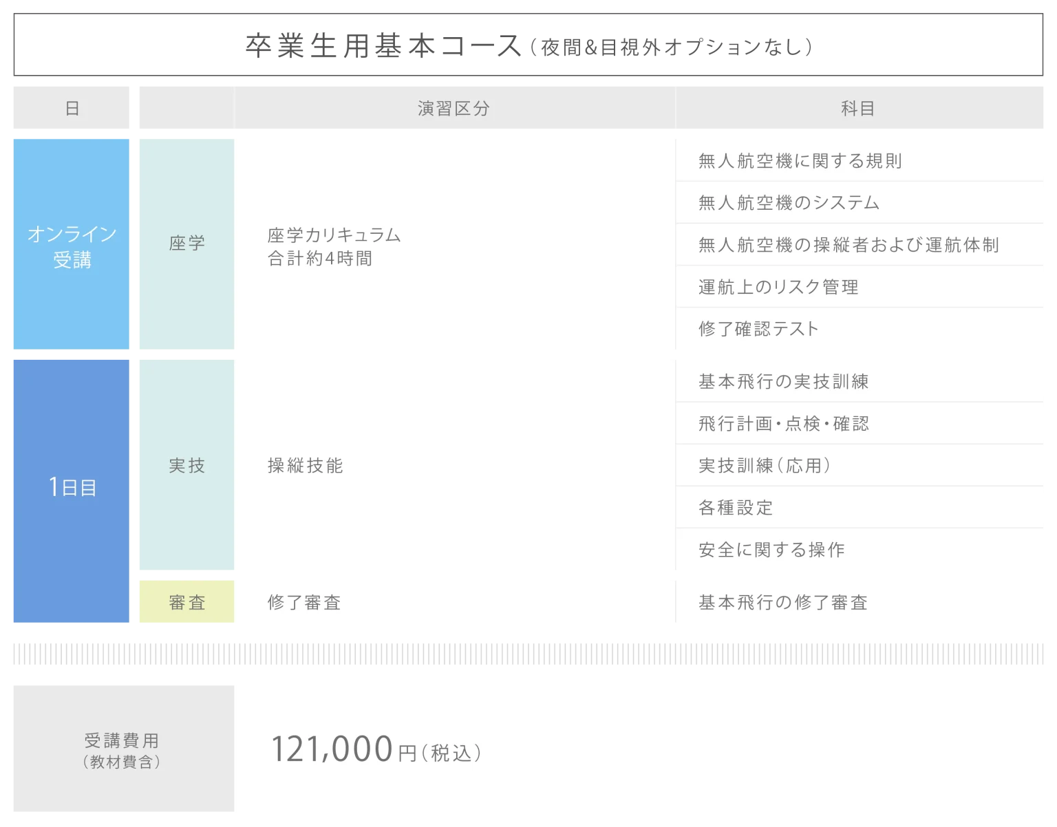 卒業生基本カリキュラム