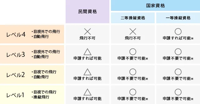 民間資格・国家資格の図