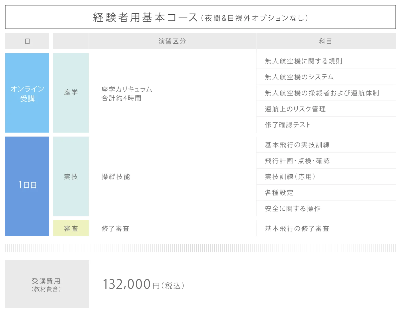 経験者基本カリキュラム